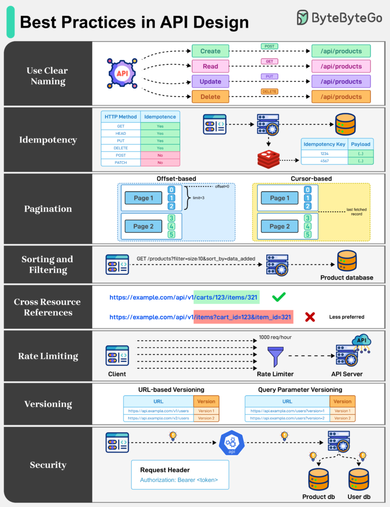 Arquivo_000-1-788x1024 Guias Visuais e Frameworks