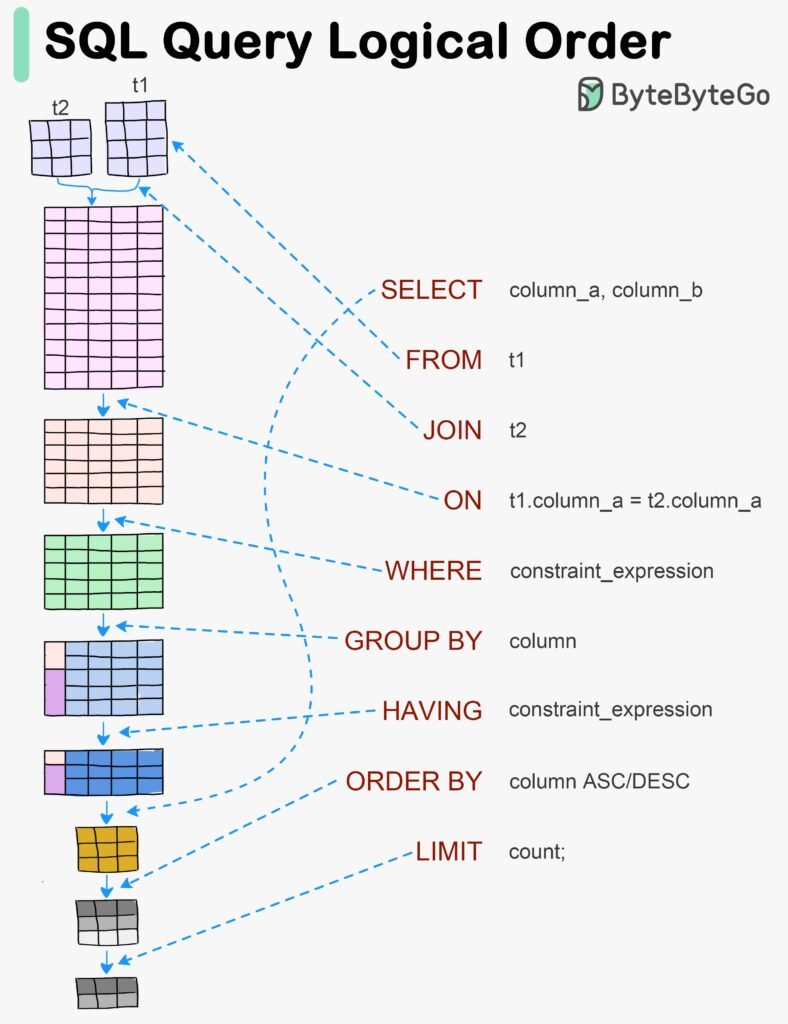 G1BZJfDaEAAWjV2-788x1024 Guias Visuais e Frameworks