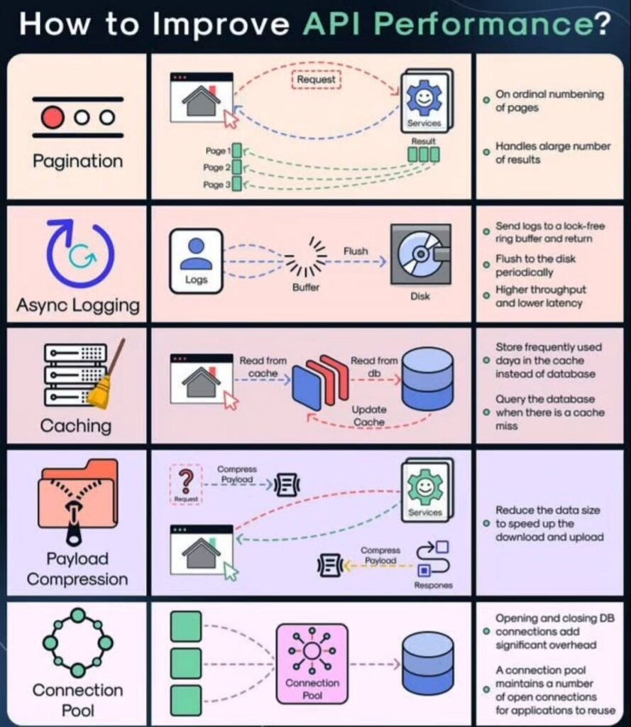 G1V-d4mXgAAnZ6I-889x1024 Guias Visuais e Frameworks