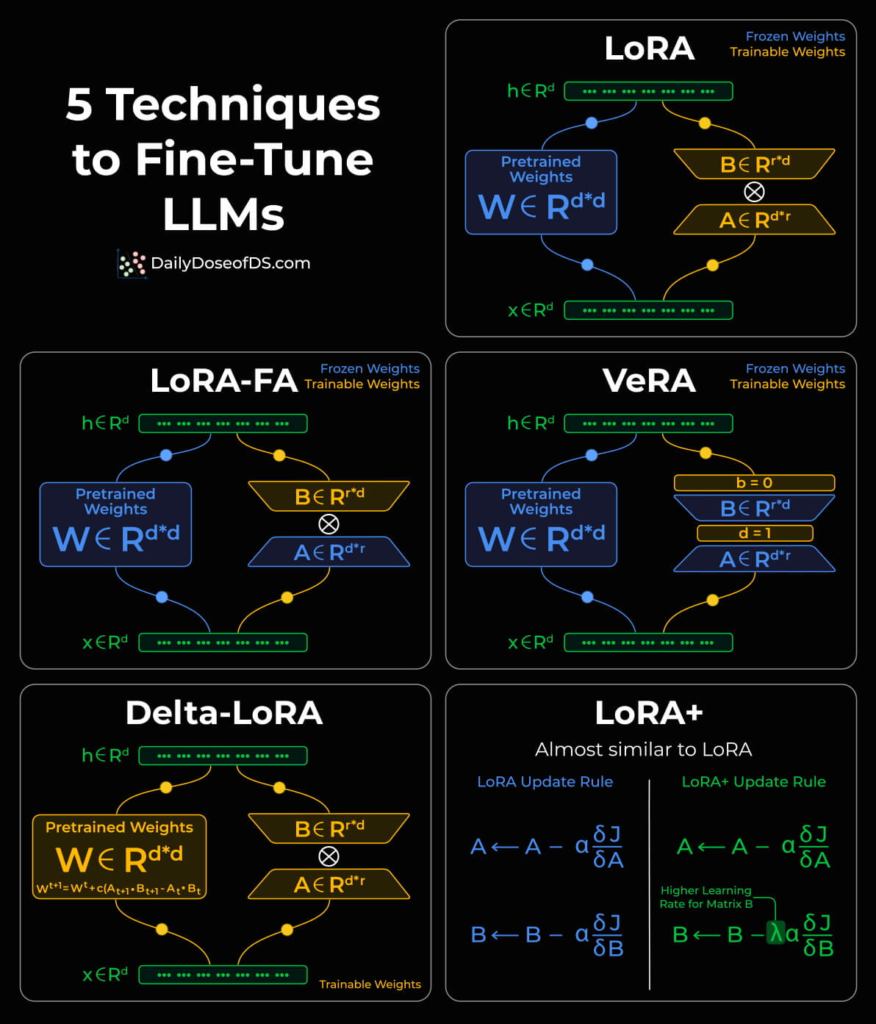 Imagem-PNG-3-876x1024 Guias Visuais e Frameworks